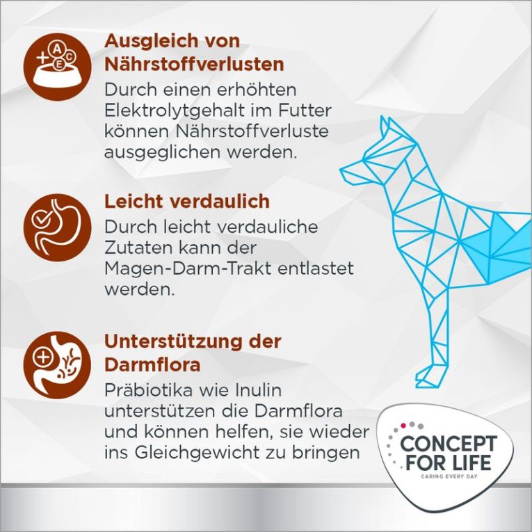 12 kg Concept for Life Veterinary Diet zum Sonderpreis!7