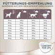 Concept for Life Labrador Retriever Adult6