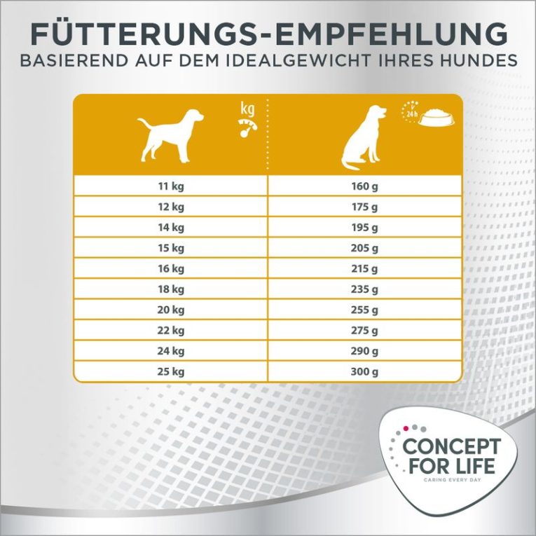 Concept for Life Medium Sterilised5