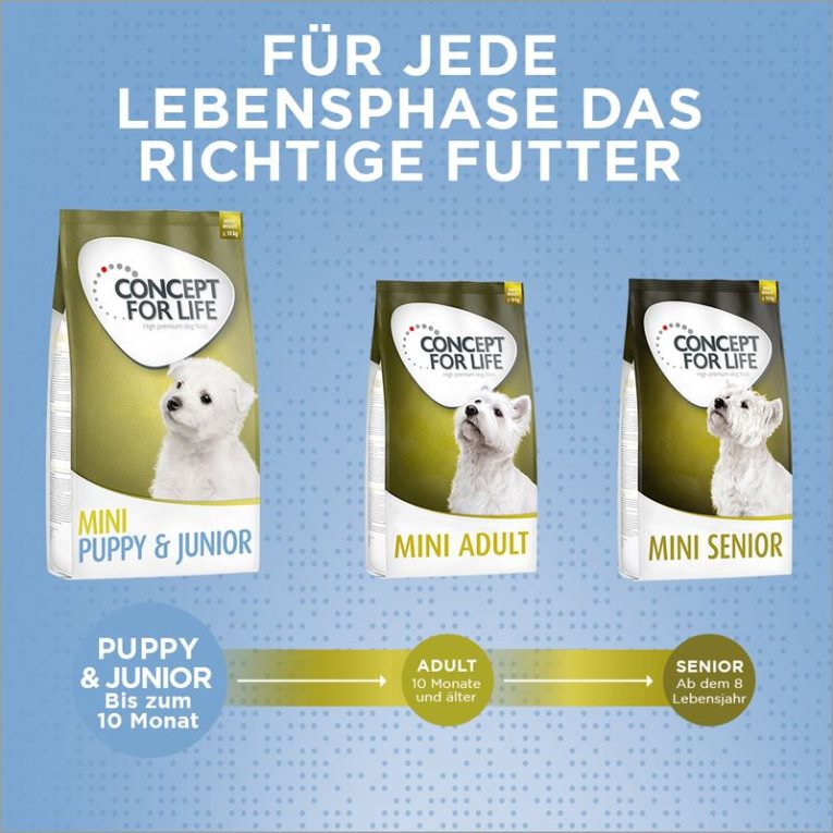 Concept for Life Mini Puppy & Junior7