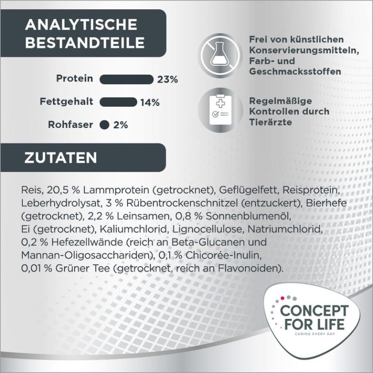 Concept for Life Mini Sensitive5