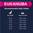 Eukanuba Adult Large Breed Lamb & Rice3