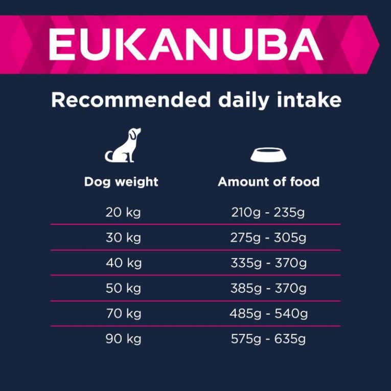 Eukanuba Senior Large & Giant Breed Lamb & Rice3