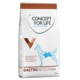 Gastrointestinal