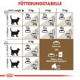 Royal Canin Ageing 12+6