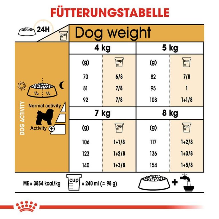 Royal Canin Bichon Frize Adult7
