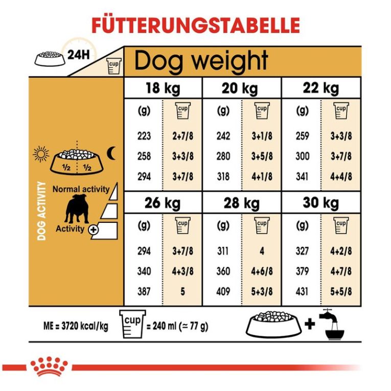 Royal Canin Bulldog Adult7