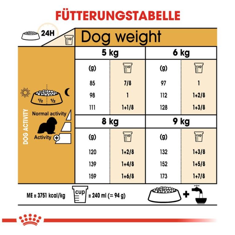 Royal Canin Cavalier King Charles Adult7