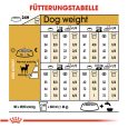 Royal Canin Chihuahua Adult7