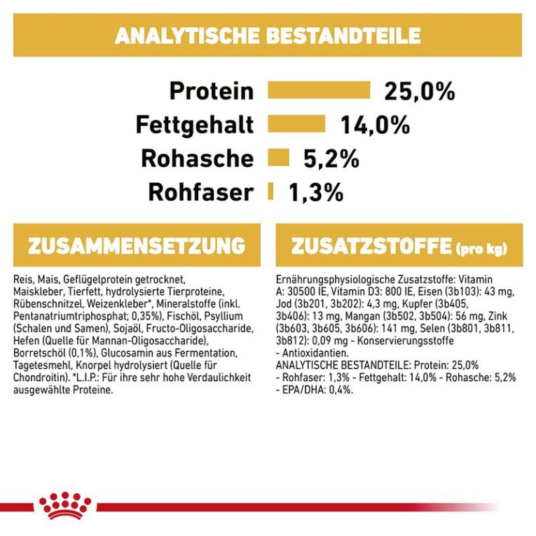 Royal Canin Cocker Adult4