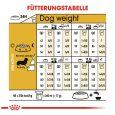 Royal Canin Dachshund Adult7