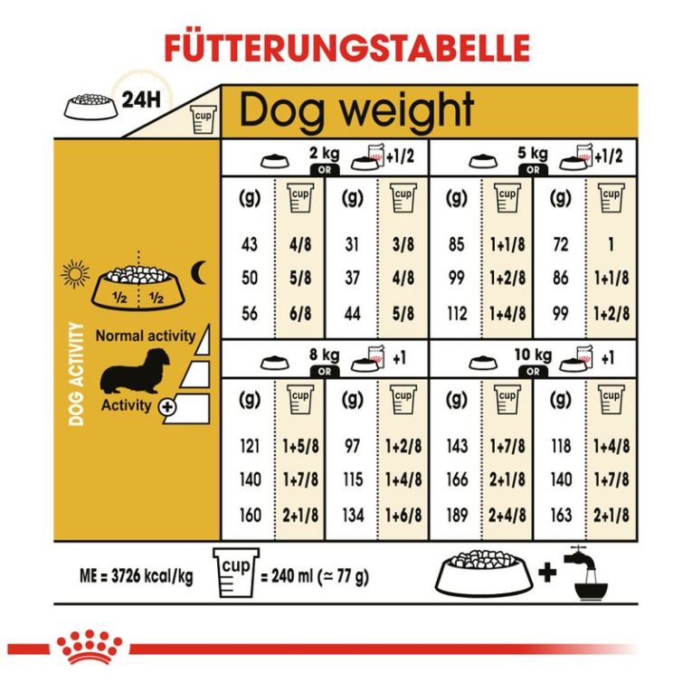 Royal Canin Dachshund Adult7