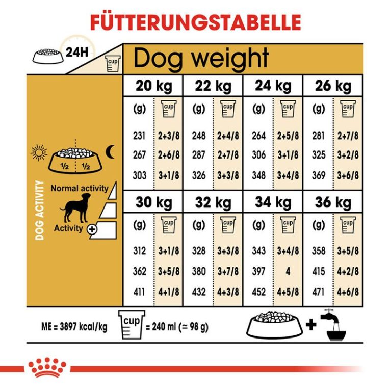 Royal Canin Dalmatian Adult
