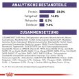 Royal Canin Expert Mature Consult Medium Dog5