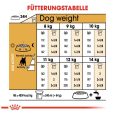 Royal Canin French Bulldog Adult7