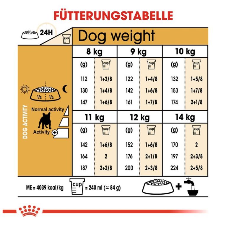 Royal Canin French Bulldog Adult7