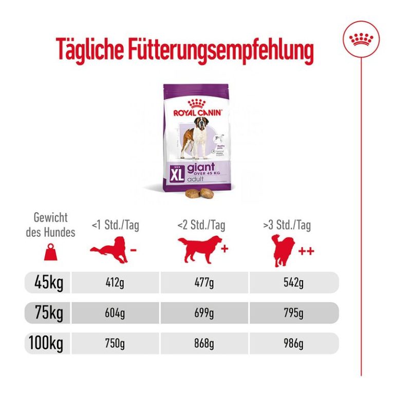 Royal Canin Giant Adult6