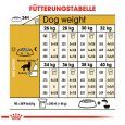 Royal Canin Golden Retriever Adult6