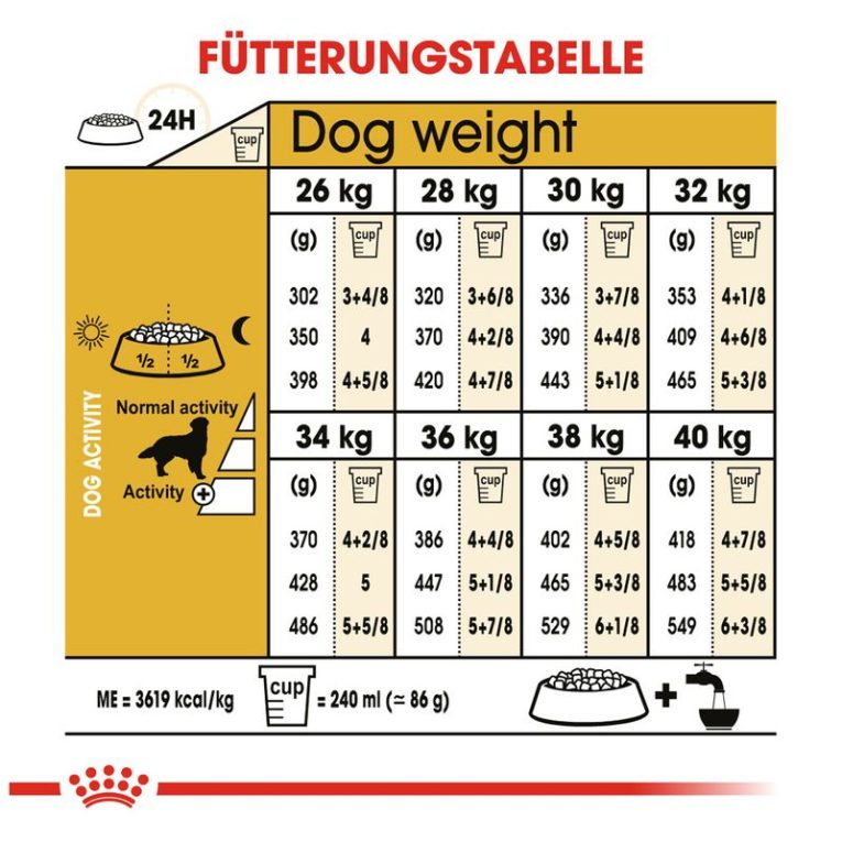 Royal Canin Golden Retriever Adult6