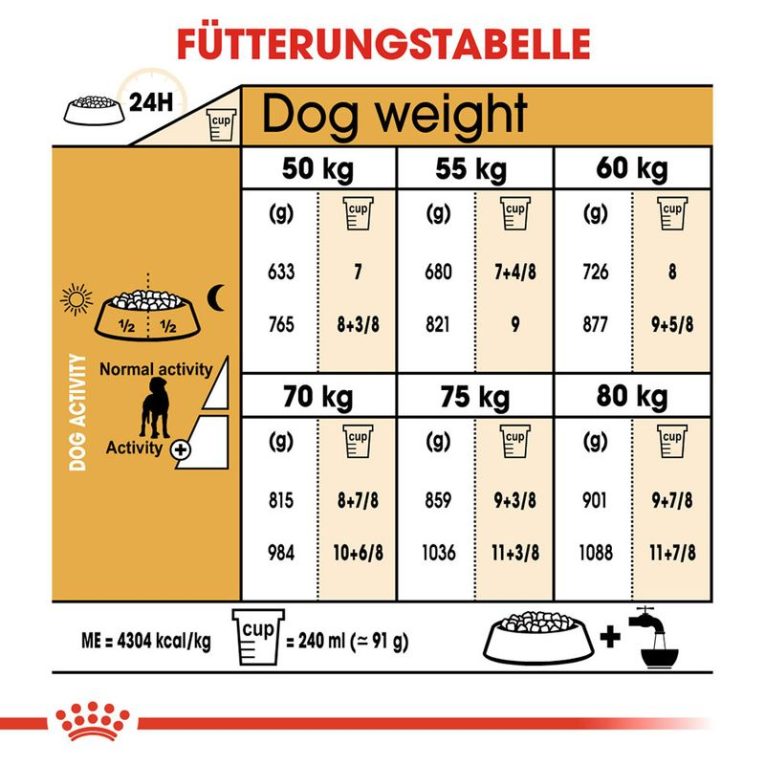 Royal Canin Great Dane Adult5