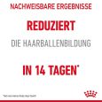 Royal Canin Hairball Care2