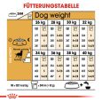 Royal Canin Labrador Retriever Adult Sterilised7