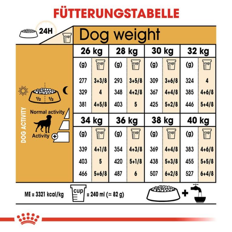 Royal Canin Labrador Retriever Adult Sterilised7