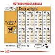 Royal Canin Labrador Retriever Adult7