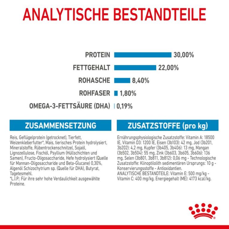 Royal Canin Maxi Starter Mother & Babydog7