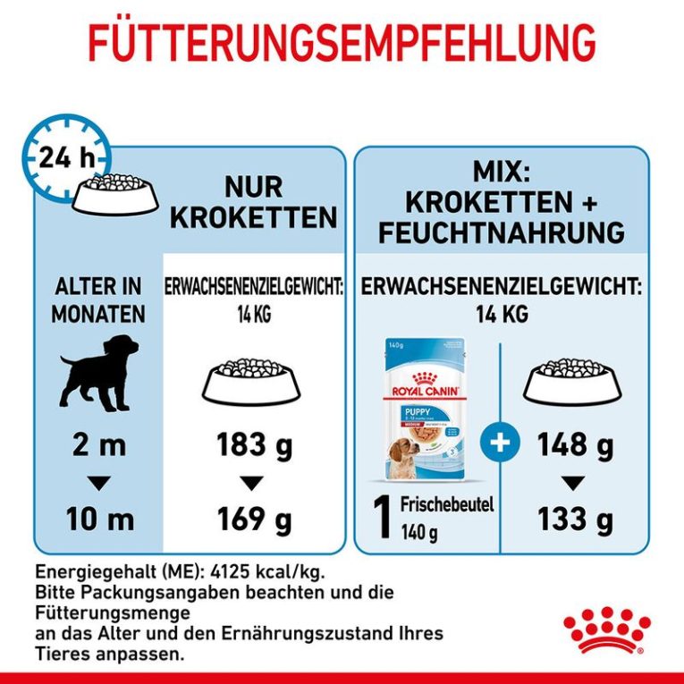 Royal Canin Medium Puppy6
