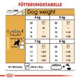 Royal Canin Miniature Schnauzer Adult5