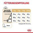 Royal Canin Pomeranian Adult7