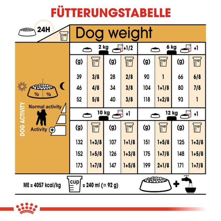 Royal Canin Poodle Adult5
