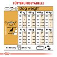 Royal Canin Rottweiler Adult5