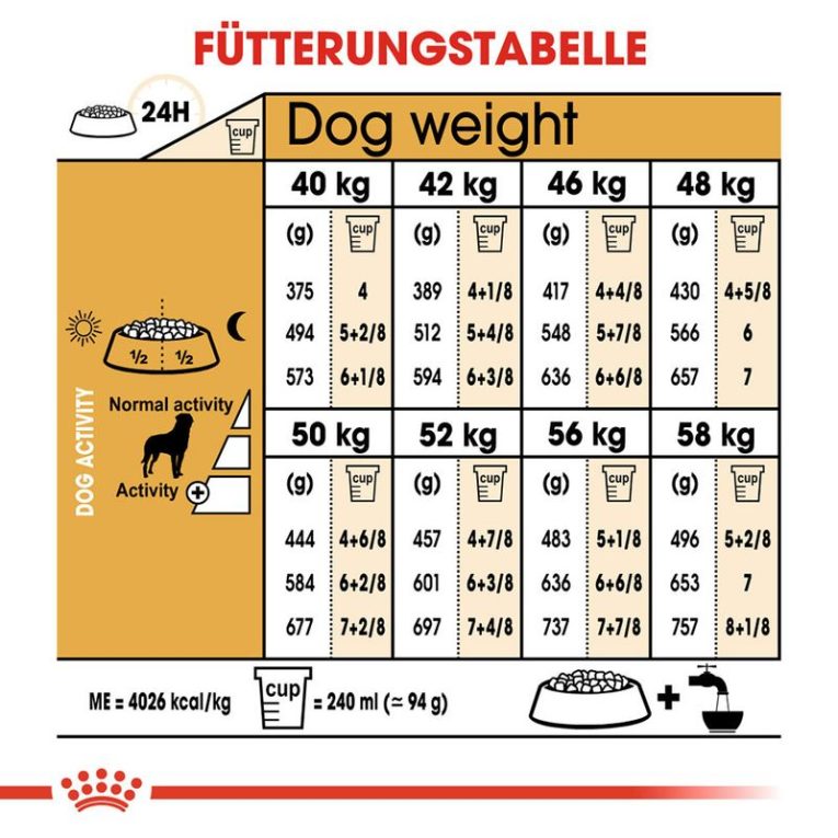 Royal Canin Rottweiler Adult5
