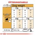 Royal Canin Shih Tzu Adult7