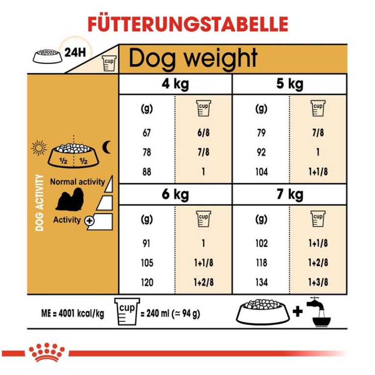 Royal Canin Shih Tzu Adult7