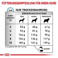 Royal Canin Veterinary Canine Anallergenic Small Dog3