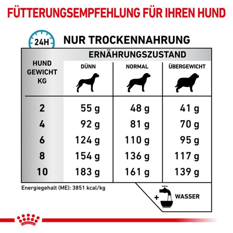 Royal Canin Veterinary Canine Anallergenic Small Dog3