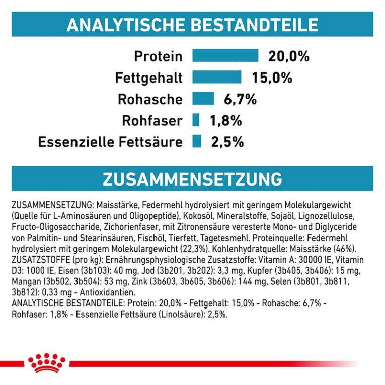 Royal Canin Veterinary Canine Anallergenic Small Dog4