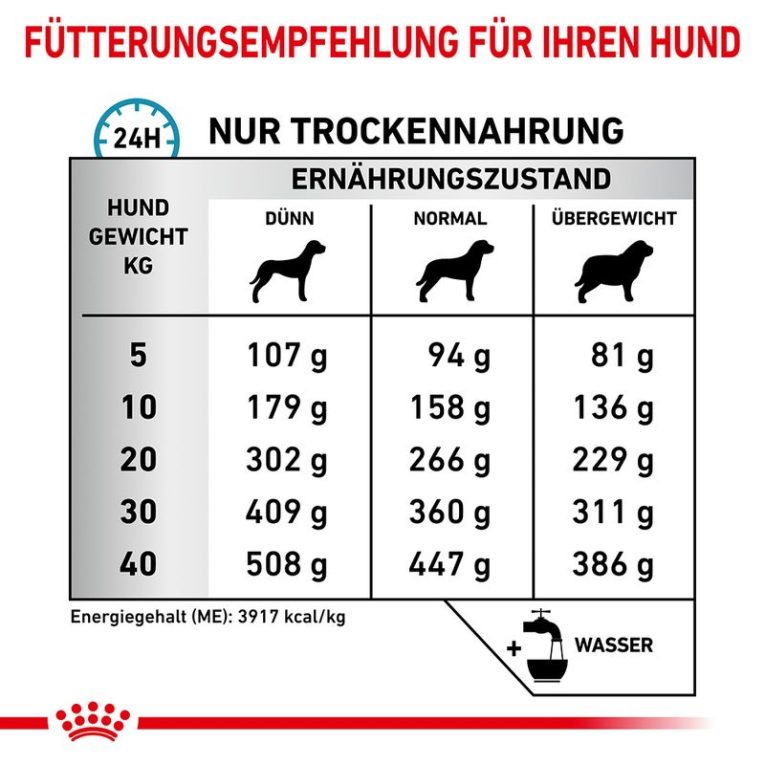 Royal Canin Veterinary Canine Anallergenic4