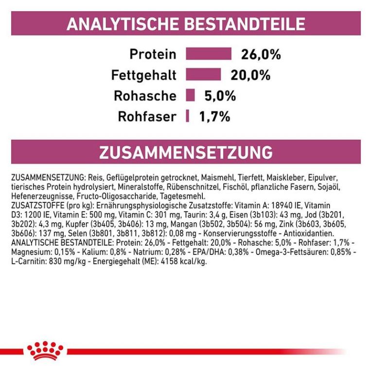 Royal Canin Veterinary Canine Cardiac5