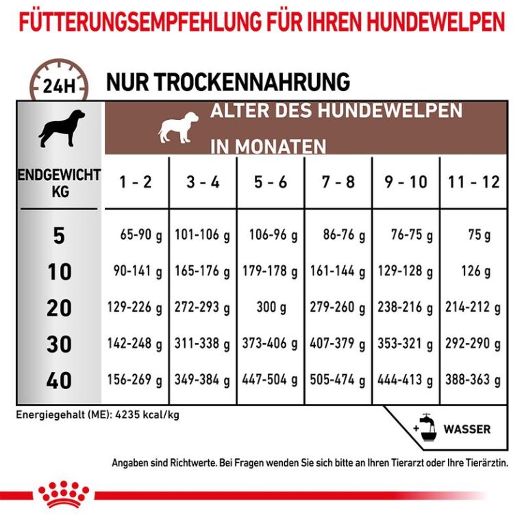 Royal Canin Veterinary Canine Gastrointestinal High Fiber4