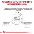 Royal Canin Veterinary Canine Gastrointestinal Low Fat4