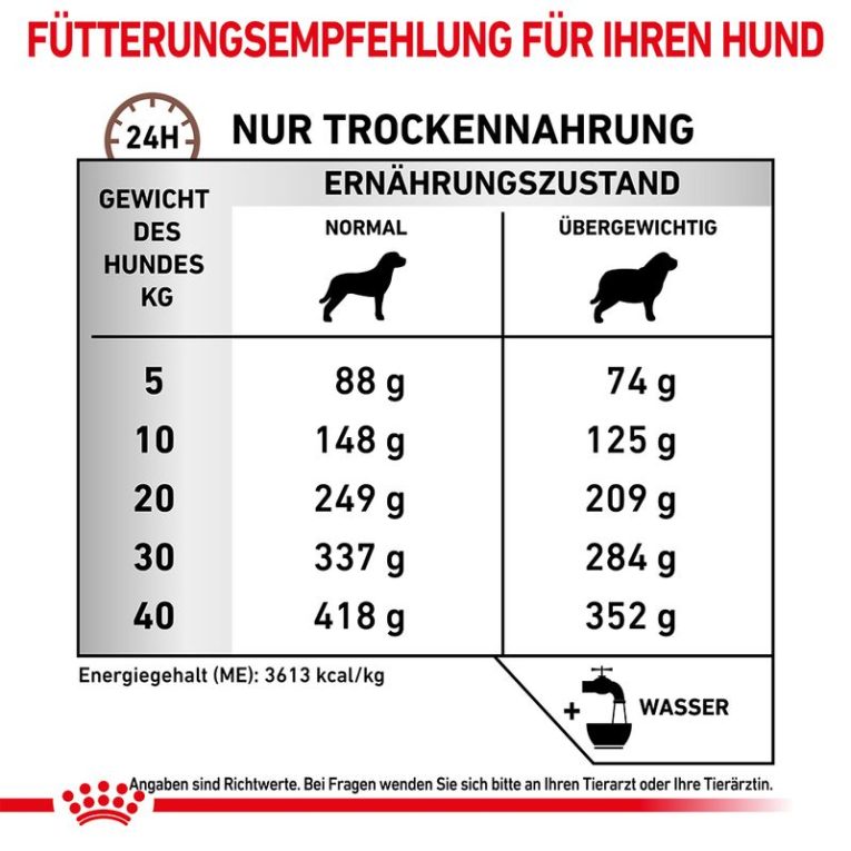Royal Canin Veterinary Canine Gastrointestinal Moderate Calorie6