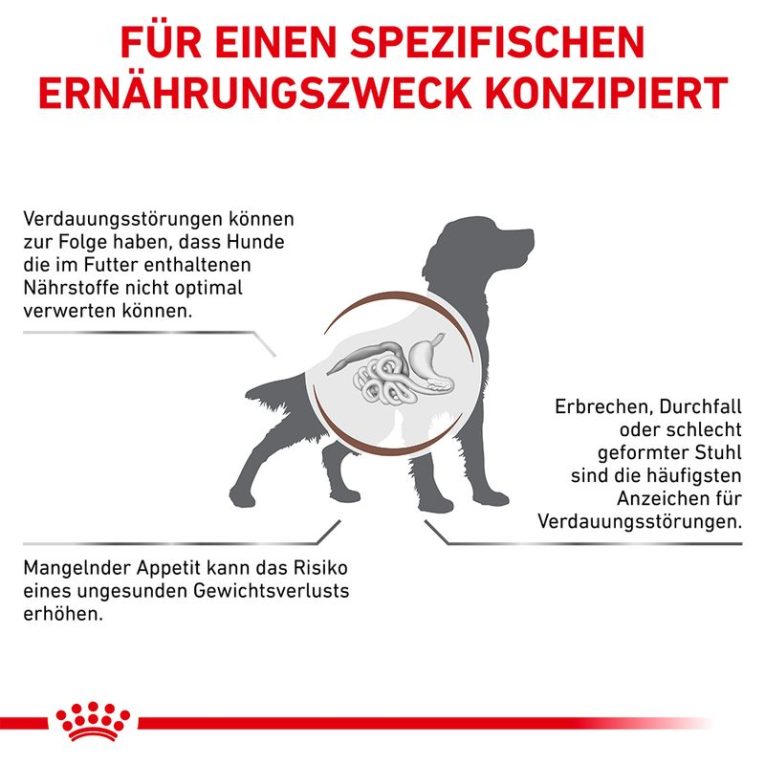 Royal Canin Veterinary Canine Gastrointestinal1