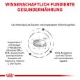 Royal Canin Veterinary Canine Gastrointestinal2