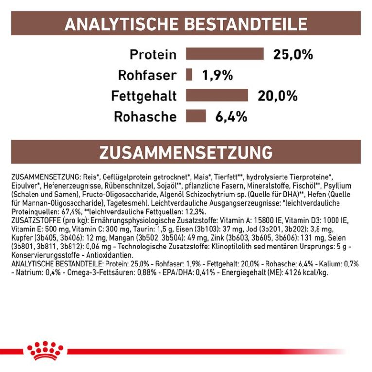 Royal Canin Veterinary Canine Gastrointestinal5