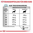 Royal Canin Veterinary Canine Hypoallergenic Moderate Calorie3