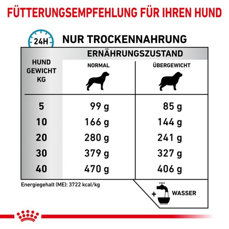 Royal Canin Veterinary Canine Hypoallergenic Moderate Calorie3
